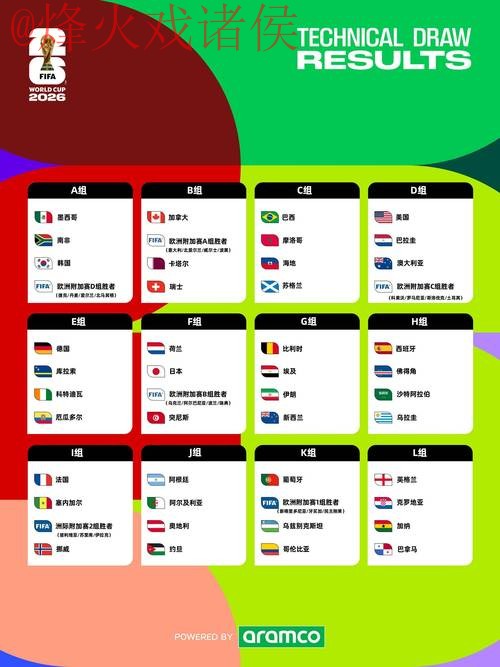 2026世界杯预测全攻略入口地址 2026世界杯预测全攻略入口地址